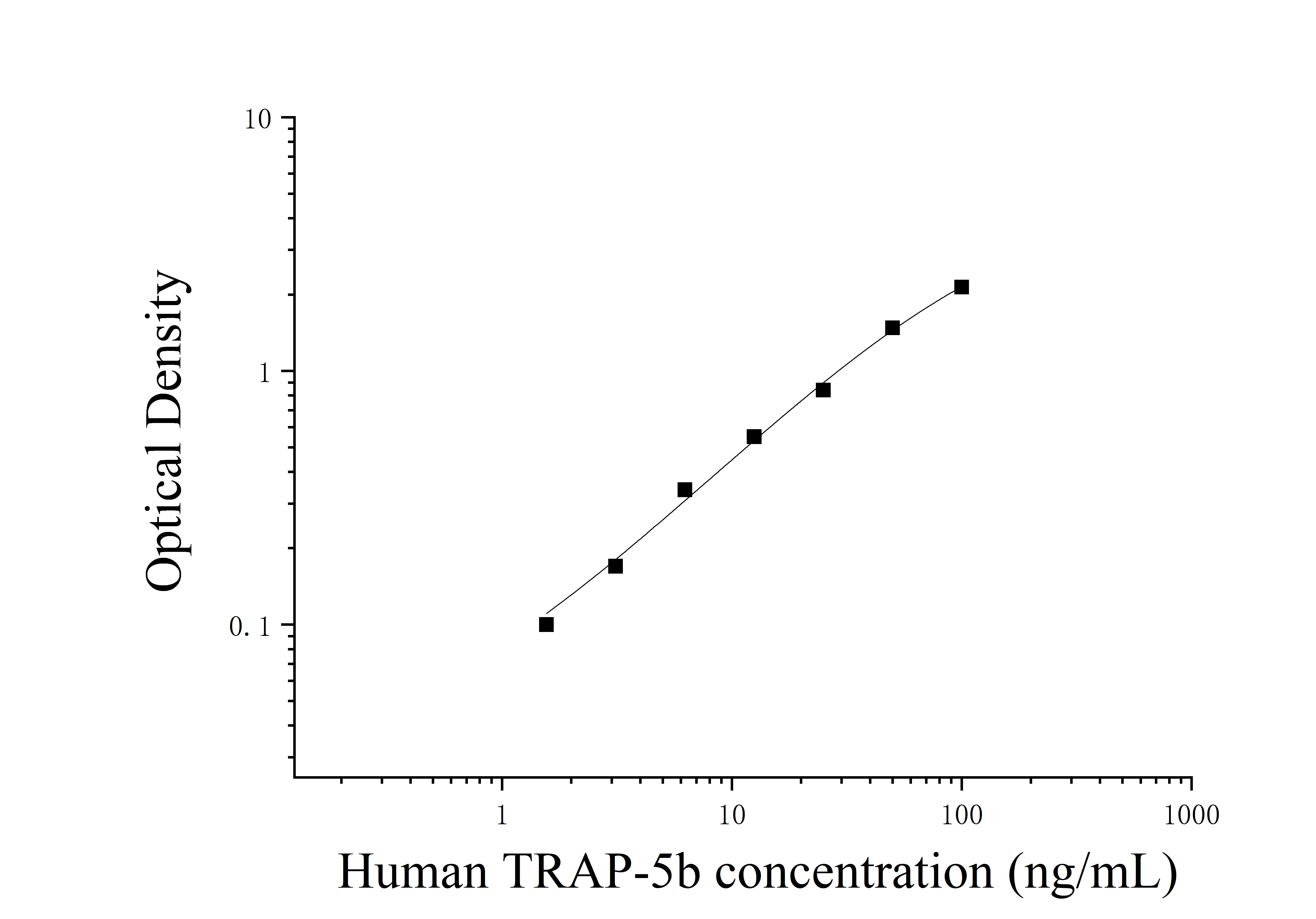 Human Tartrate-resistant Acid Phosphatase 5b (TRAP-5b) ELISA Kit Human Tartrate-resistant Acid Phosphatase 5b (TRAP-5b) ELISA Kit